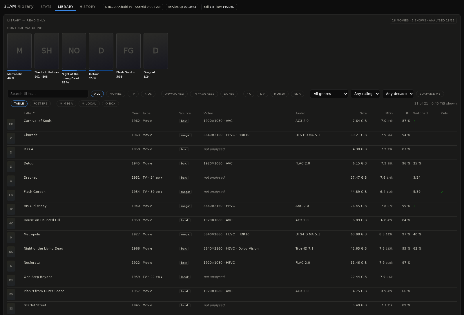 Web dashboard — library browser with facets and filters